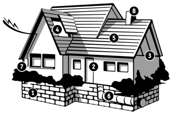 home inspection